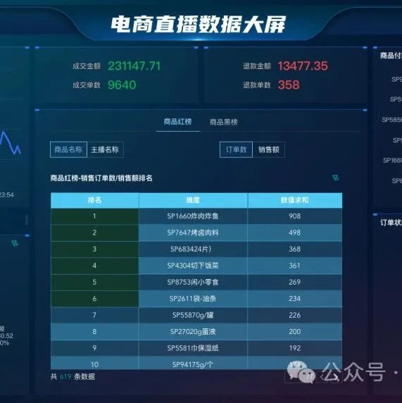 直播效果分析的20个数据指标