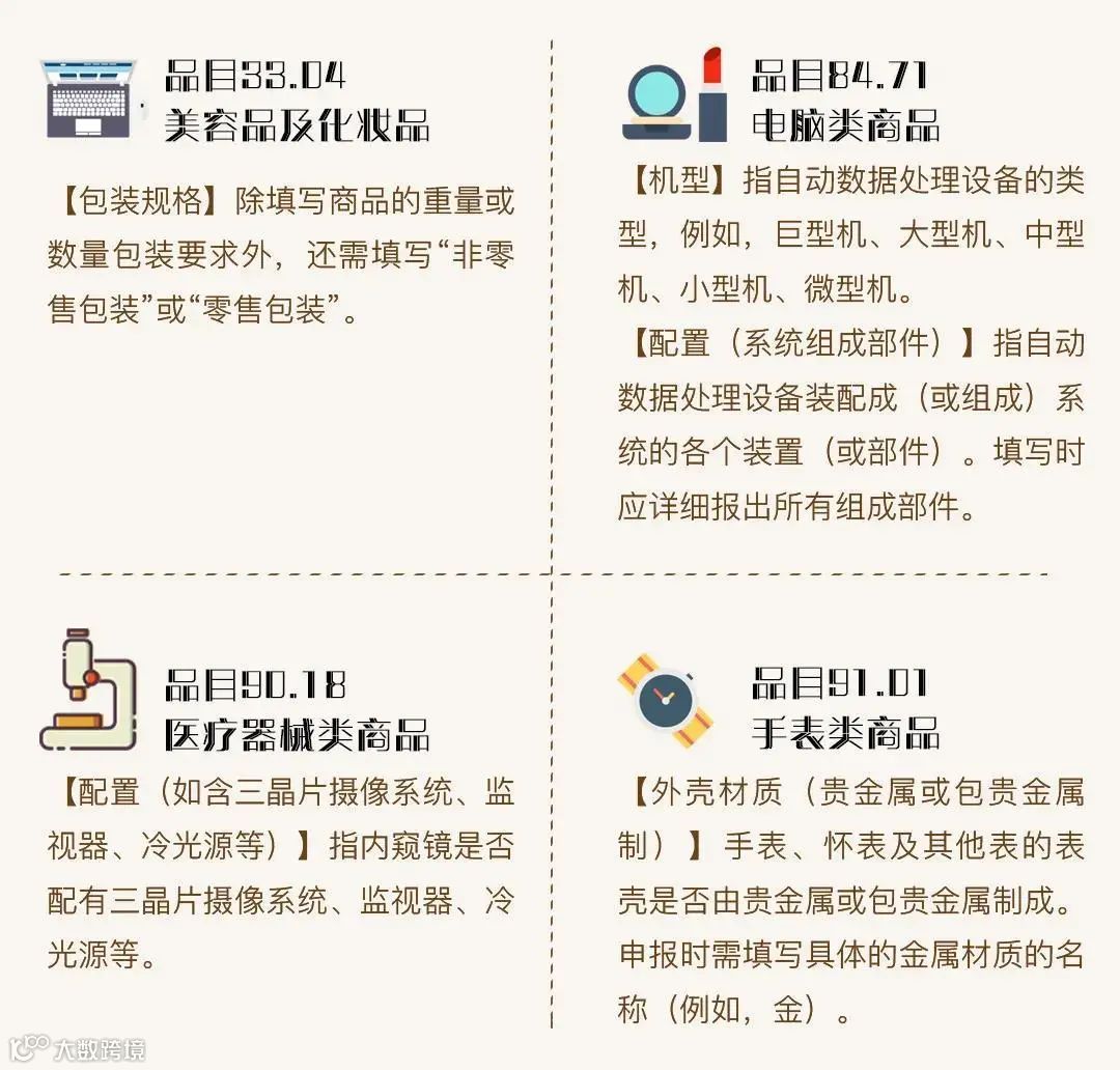 规范申报易错要素解析