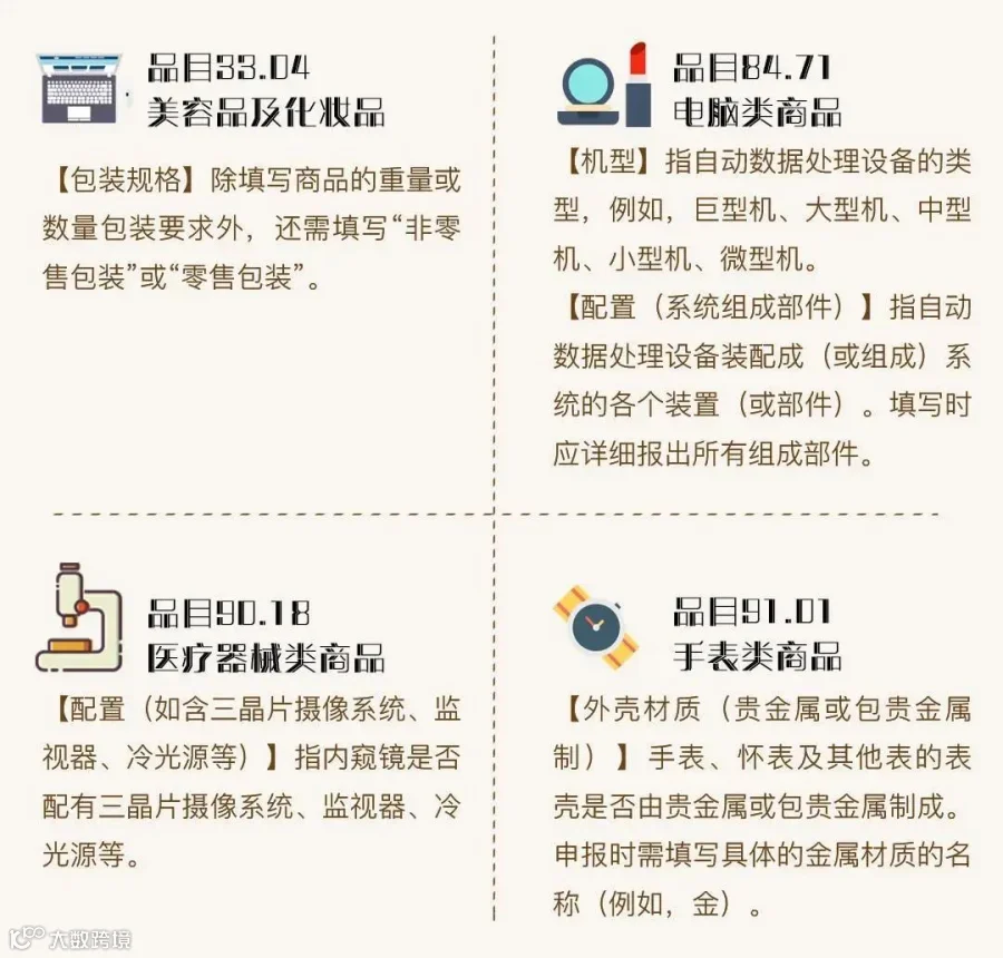 规范申报易错要素解析