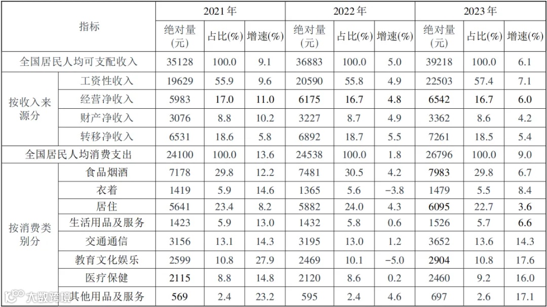倪红福、冀承：宏观数据与微观感受的“温差”：现象、成因与对策
