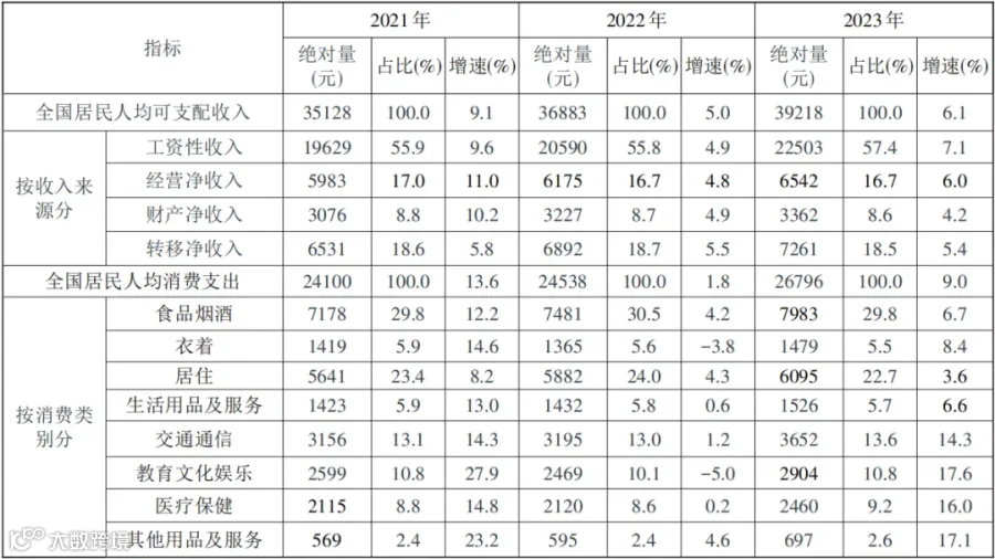 倪红福、冀承:宏观数据与微观感受的“温差”:现象、成因与对策