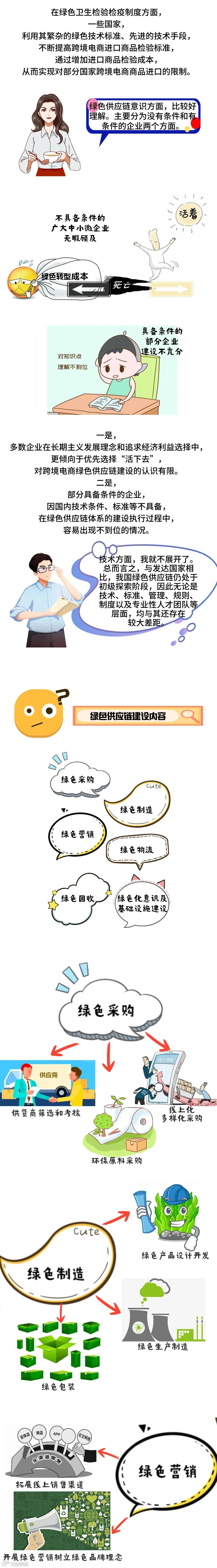 简述跨境电商绿色供应链