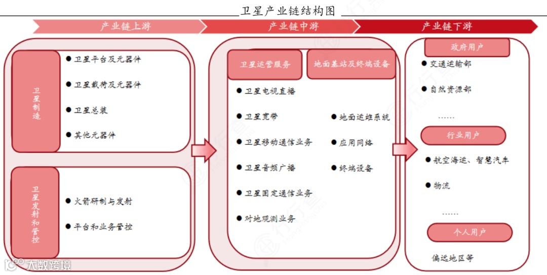 新能源行业产业链图谱全景