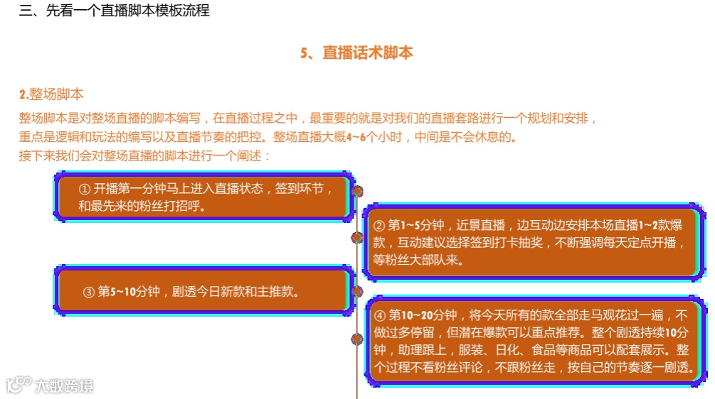 直播脚本设计详细流程全案