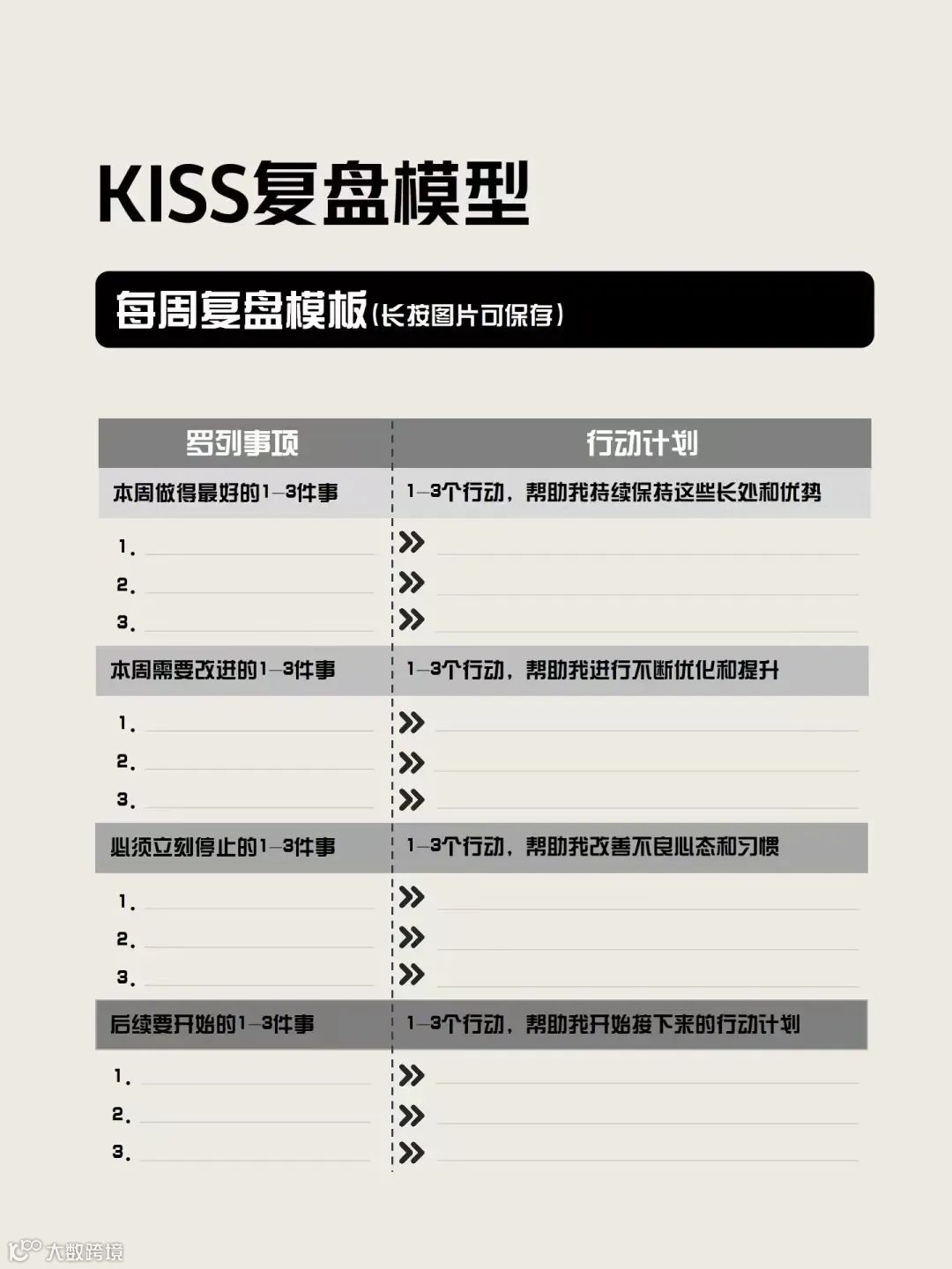 4个工具轻松搞定2022年终总结和2023工作规划