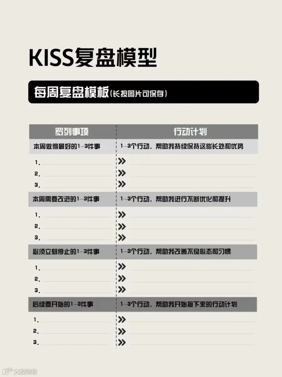 4个工具轻松搞定2022年终总结和2023工作规划