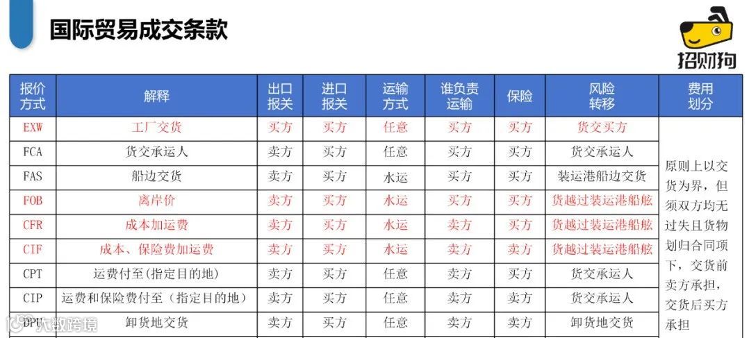 外贸干货 | 外贸核算价格常用公式