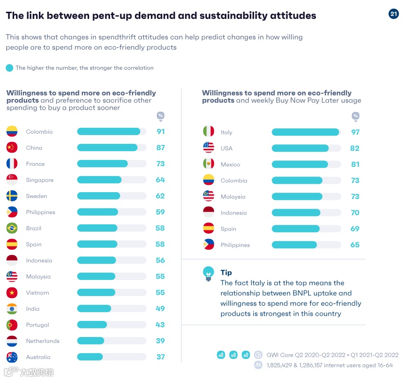 2023年全球社媒消费趋势报告
