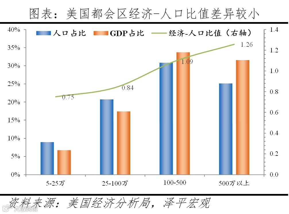 南北差距根本上是市场化程度的差距