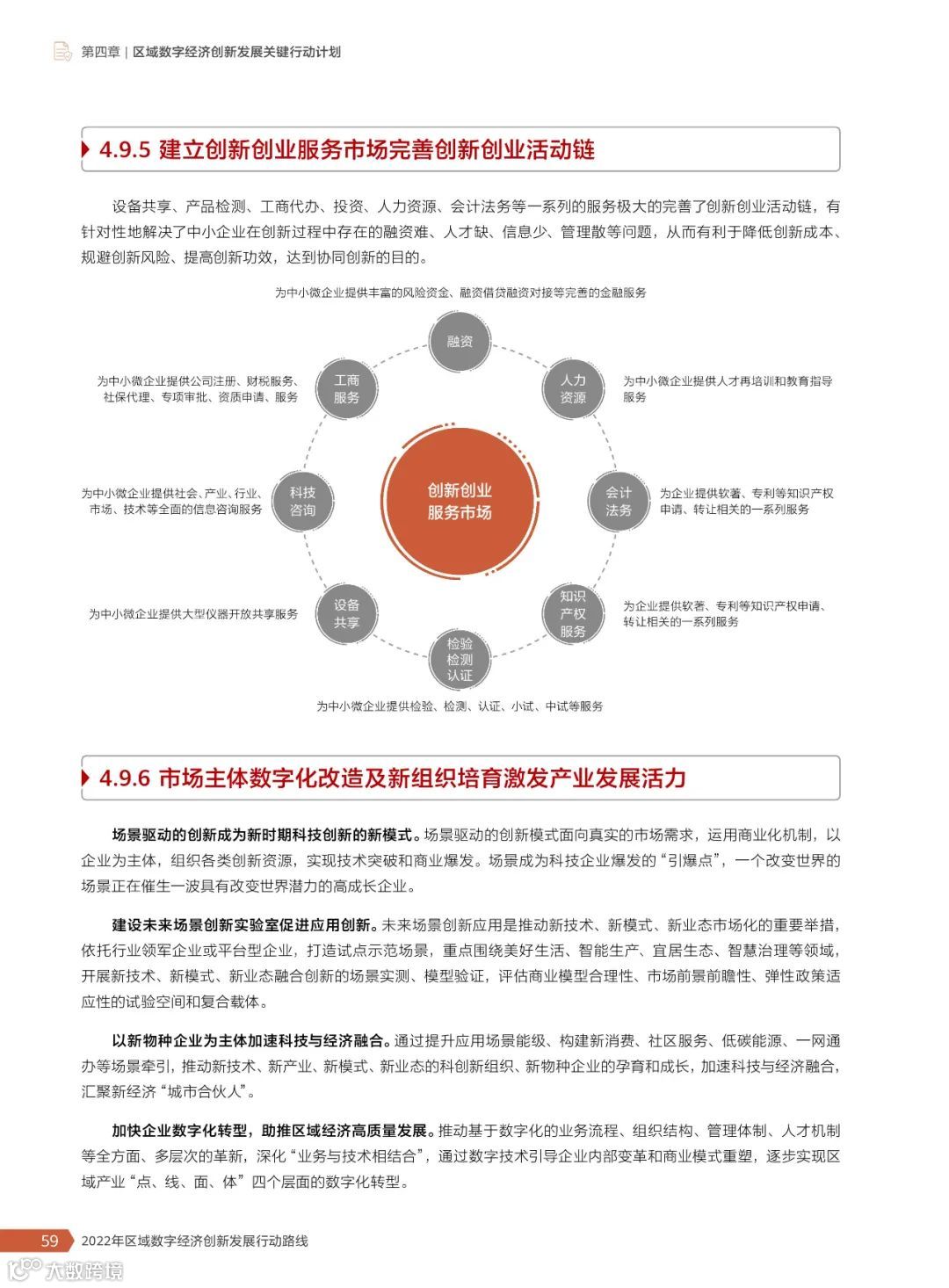 2022年区域数字经济创新发展行动路线