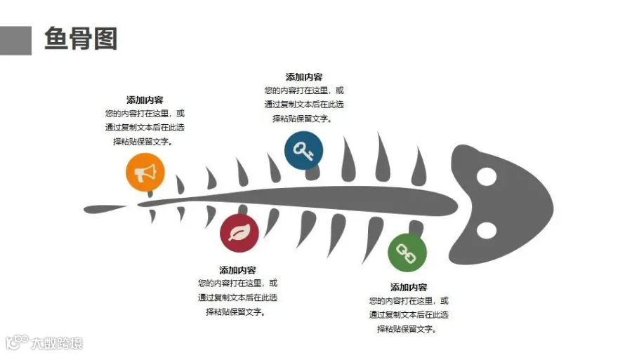 如何系统性的解决问题？鱼骨图你不是真的会用