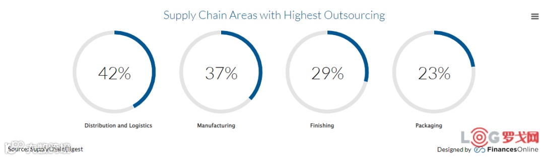 12大全球供应链新趋势！