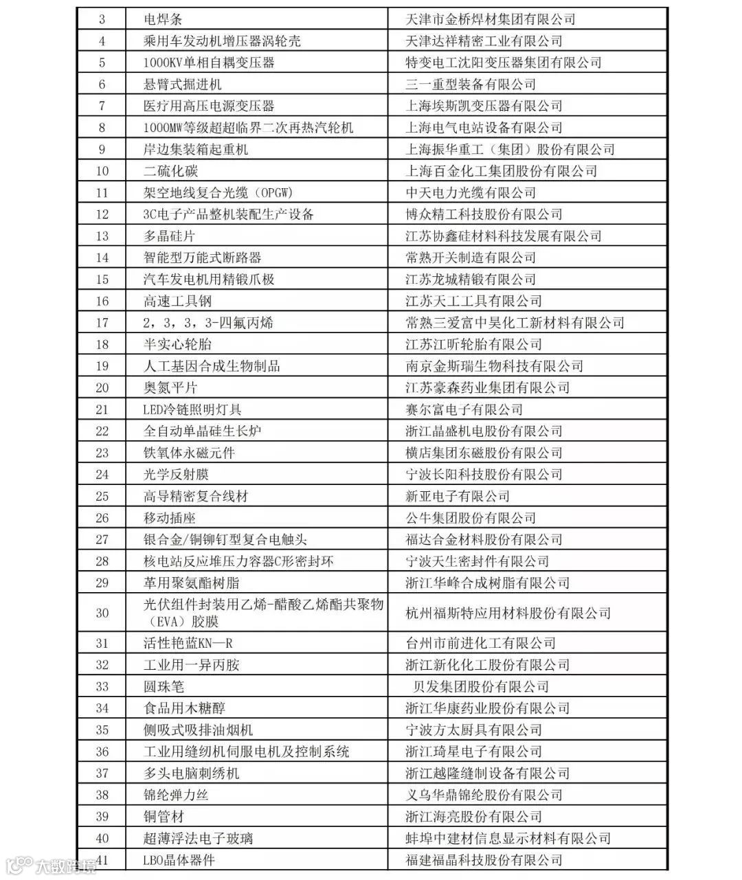 中国507家制造业隐形冠军！(全名单)