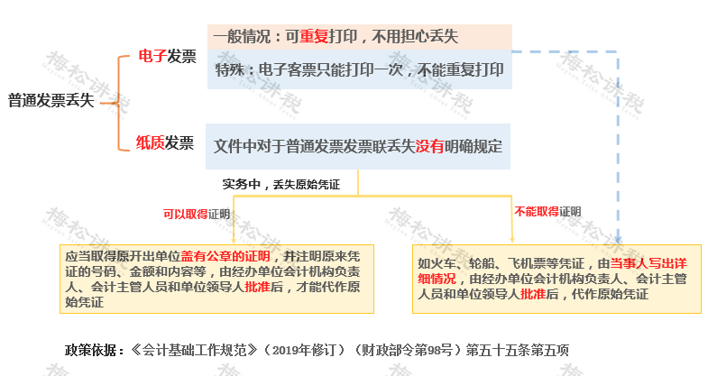 全电发票如何避免重复入账？备注栏怎么写？盘点全电发票7大贴心设计！