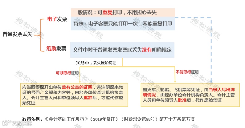 全电发票如何避免重复入账？备注栏怎么写？盘点全电发票7大贴心设计！