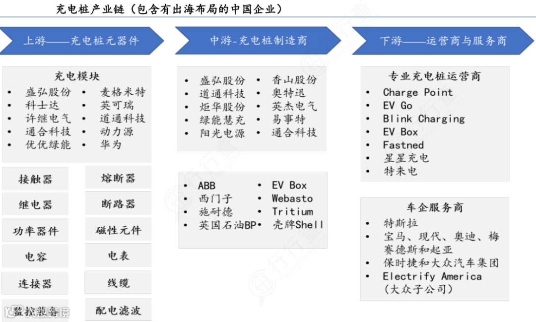 新能源行业产业链图谱全景