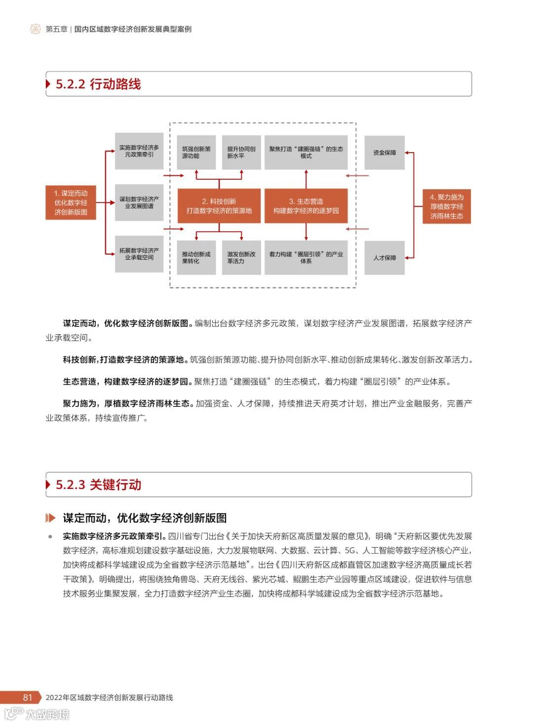 2022年区域数字经济创新发展行动路线