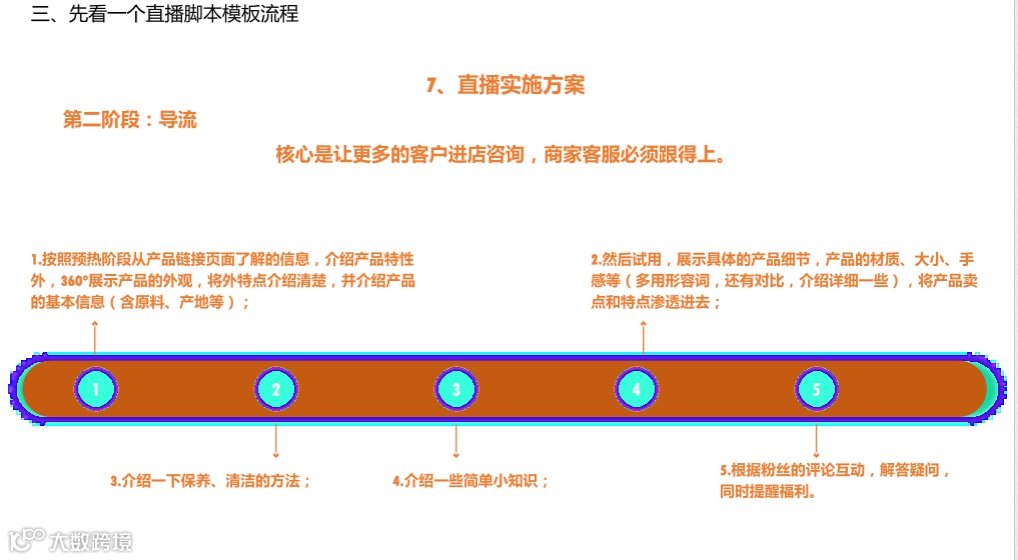 直播脚本设计详细流程全案