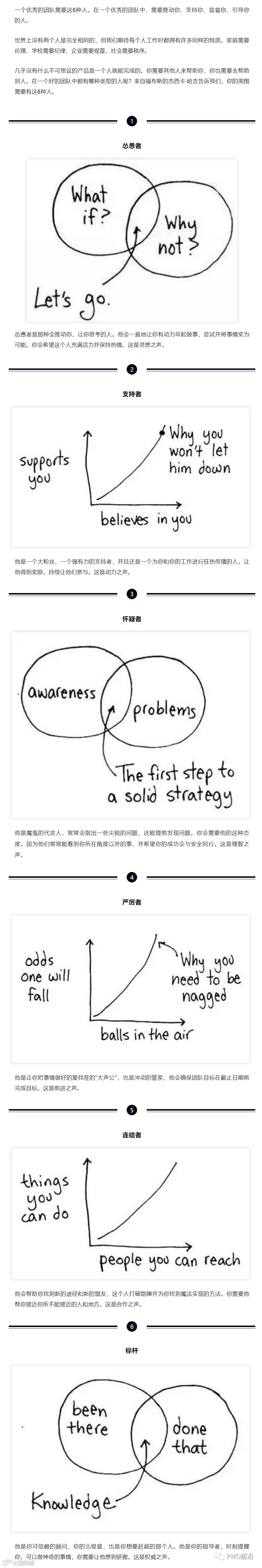 一个优秀的项目团队必须要有这6种人