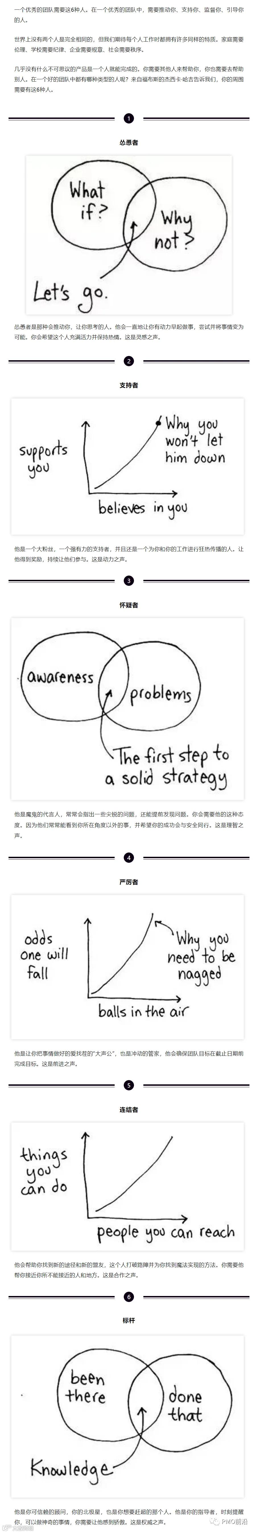 一个优秀的项目团队必须要有这6种人