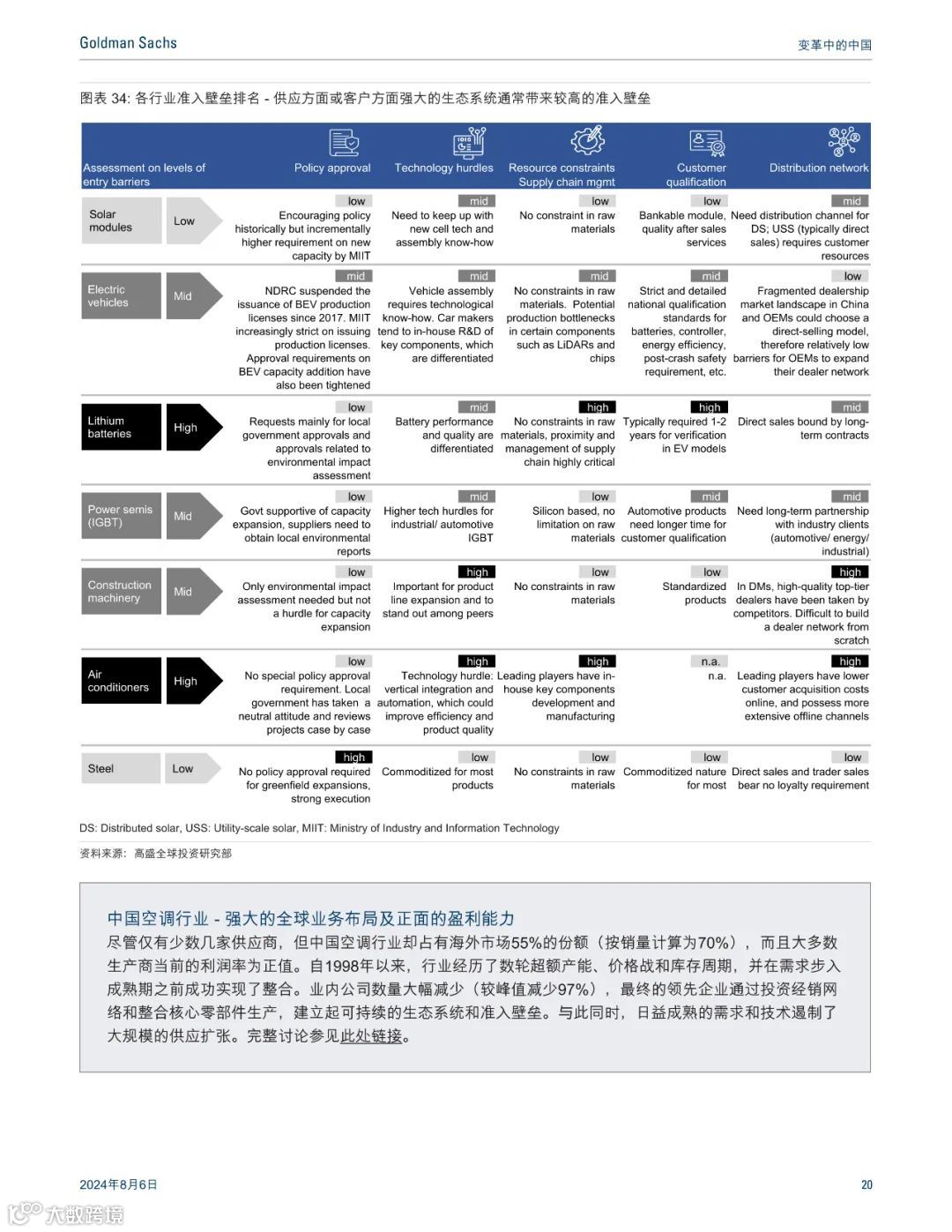 高盛:最惊艳的中国制造业报告,七大行业深度分析(可下载)