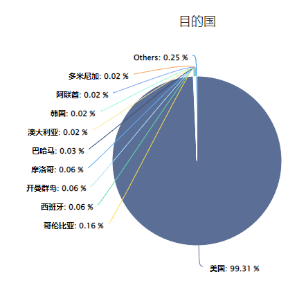 外贸做什么产品好？出口哪个国家？如何克服外贸内卷？一一给你答案