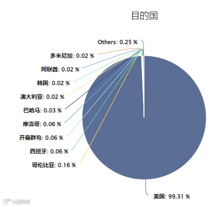 外贸做什么产品好?出口哪个国家?如何克服外贸内卷?一一给你答案