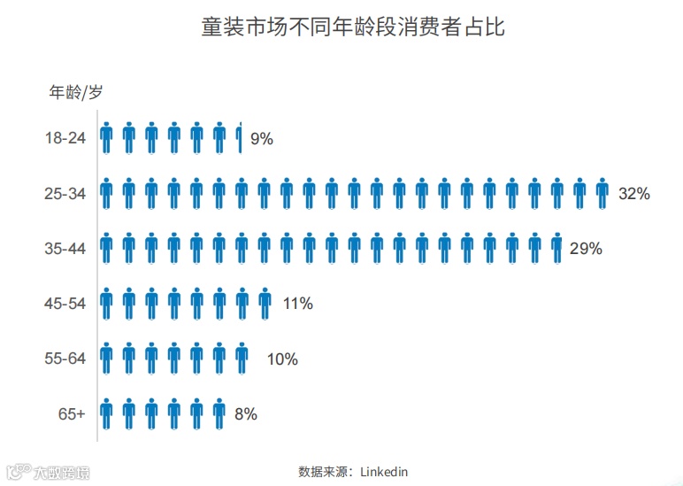2024跨境电商童装市场洞察报告