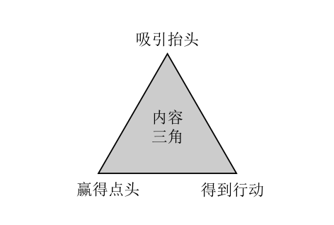 说话要说到点上!职场高效沟通的3个底层逻辑
