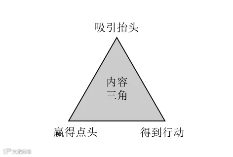说话要说到点上！职场高效沟通的3个底层逻辑