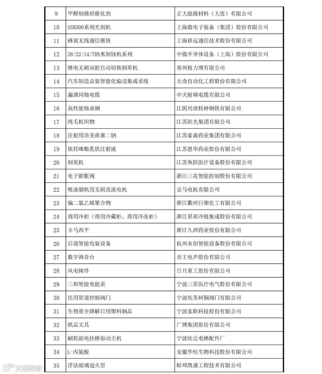 中国507家制造业隐形冠军清单！