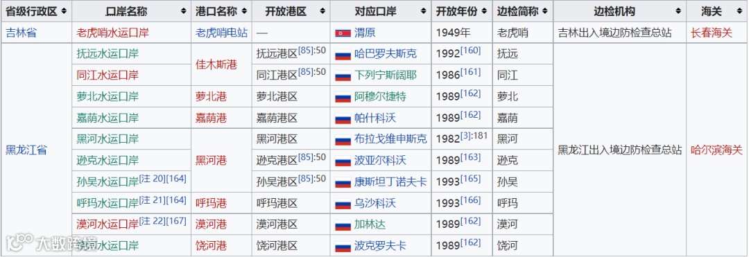 中国对外开放进出口口岸介绍