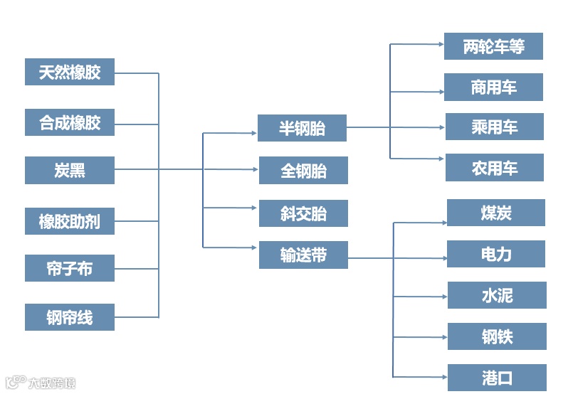 2024最新化工全产业链框架图