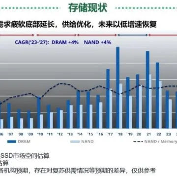 一文了解存储芯片产业链