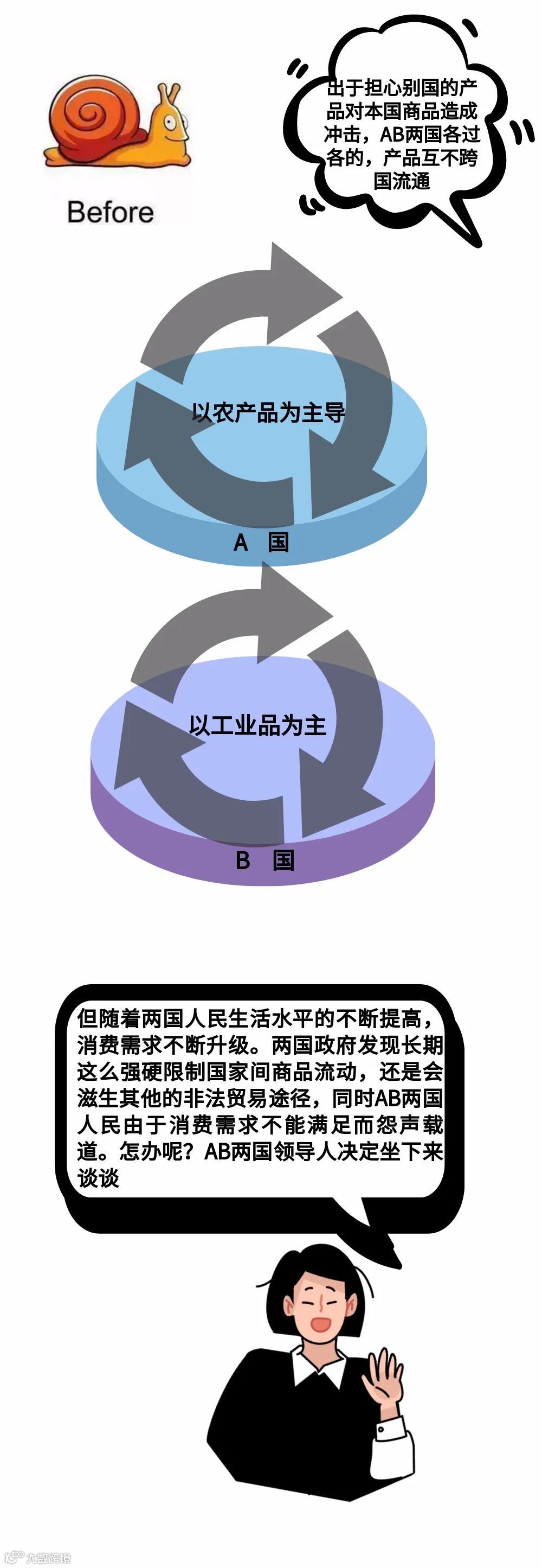 图解！自由贸易区、自由贸易试验区与跨境电商综合试验区