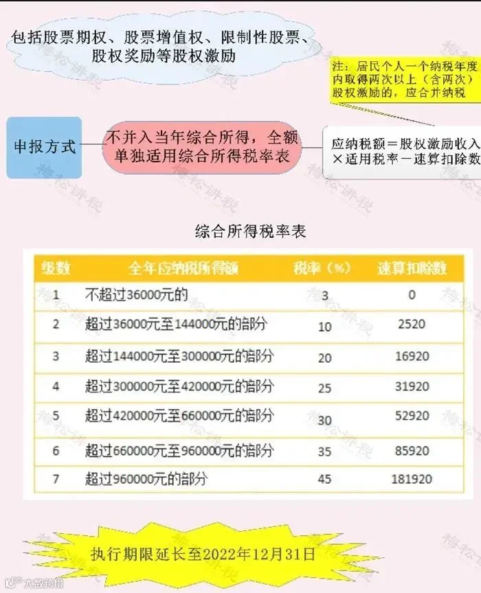 12月征期来了!个税新增3项优惠!3项社保缓缴再延长!小规模纳税人免征增值税+工会经费全额返还+免征残保金等11项政策即将到期!