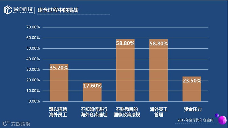《海外仓OTWB项目实战》之第1篇：海外仓业务和系统介绍
