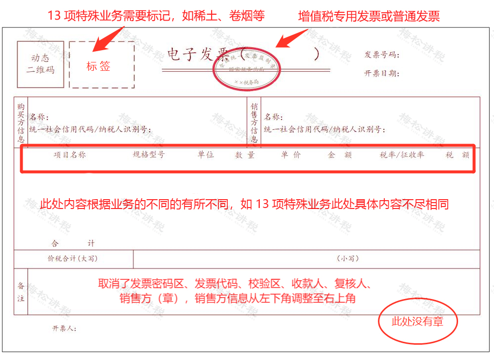 收到一张“全电发票”，如何接收、入账和归档？会计不学习没法干活！