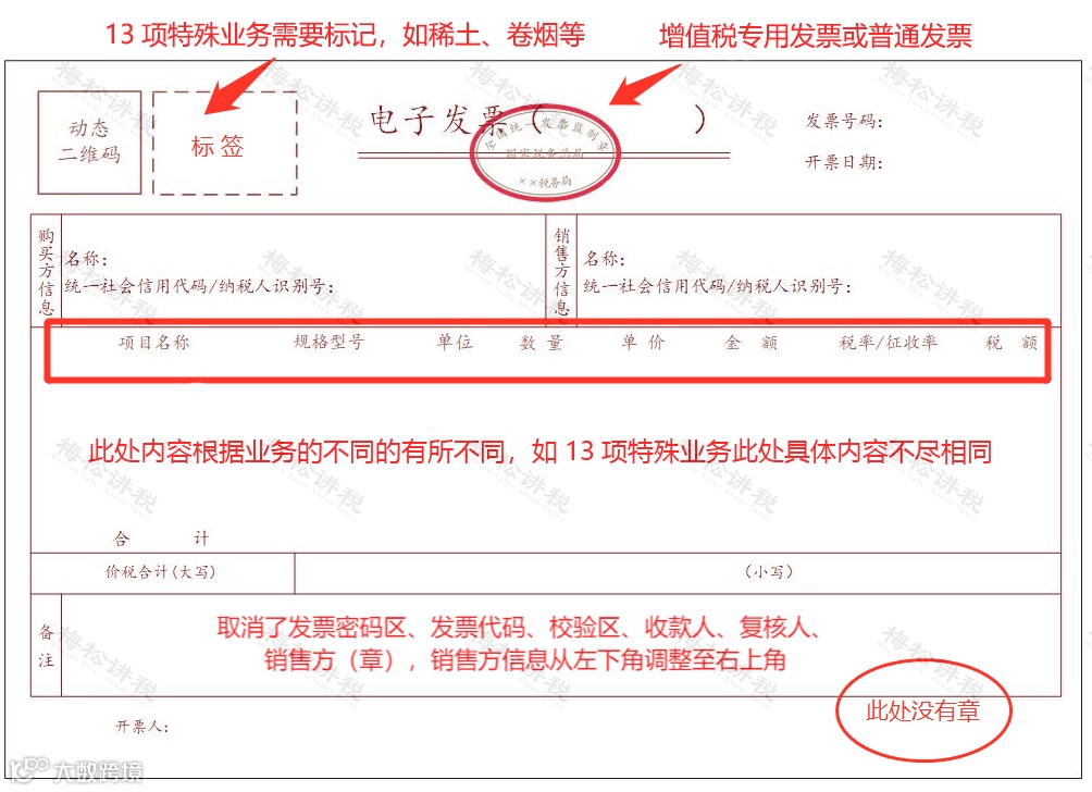 收到一张“全电发票”，如何接收、入账和归档？会计不学习没法干活！