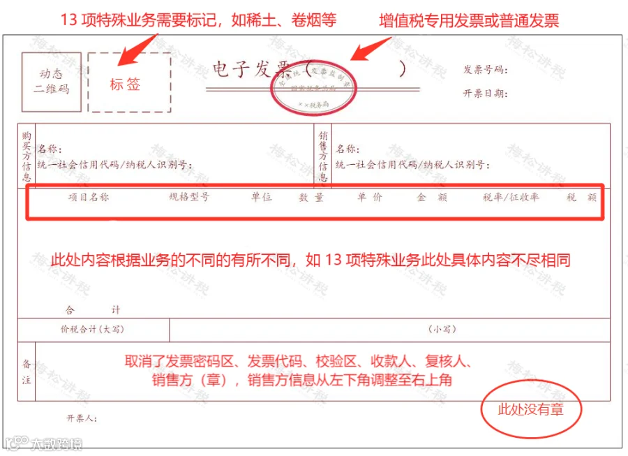 收到一张“全电发票”，如何接收、入账和归档？会计不学习没法干活！
