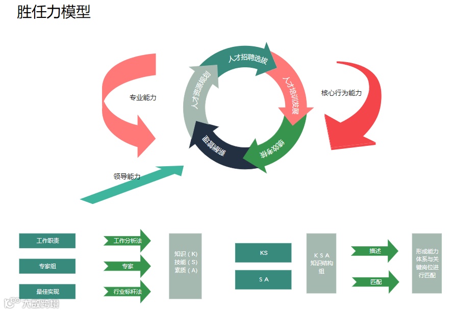 图解项目管理必备十大管理模型