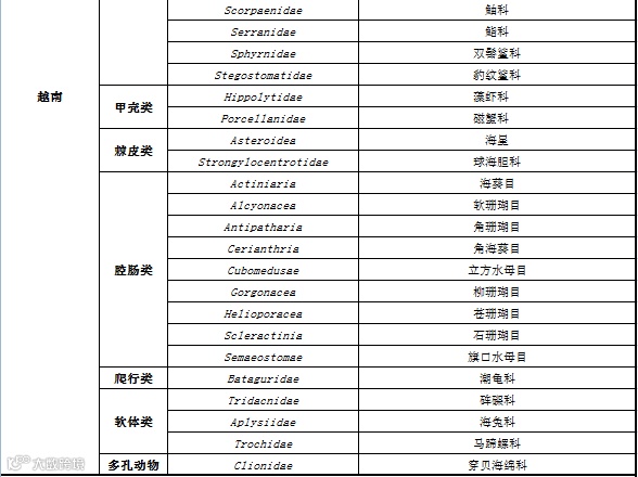 RCEP农产品准入知多少?