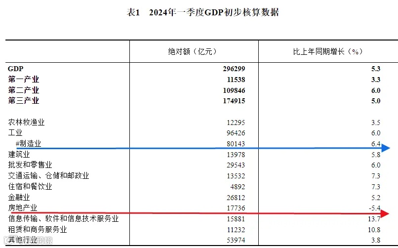 中国经济第一支柱，变了？