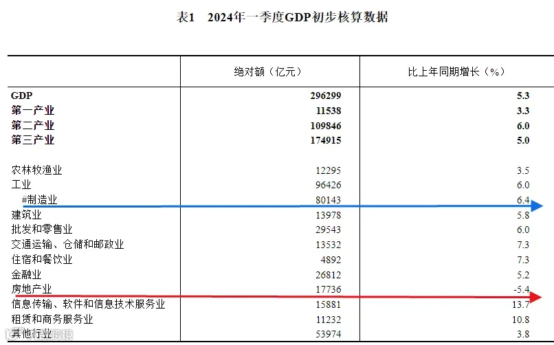 中国经济第一支柱,变了?