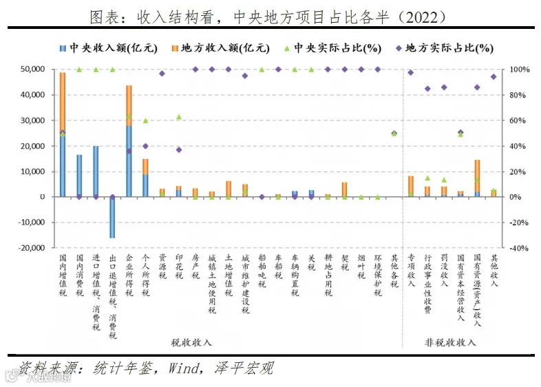 新一轮财税改革箭在弦上