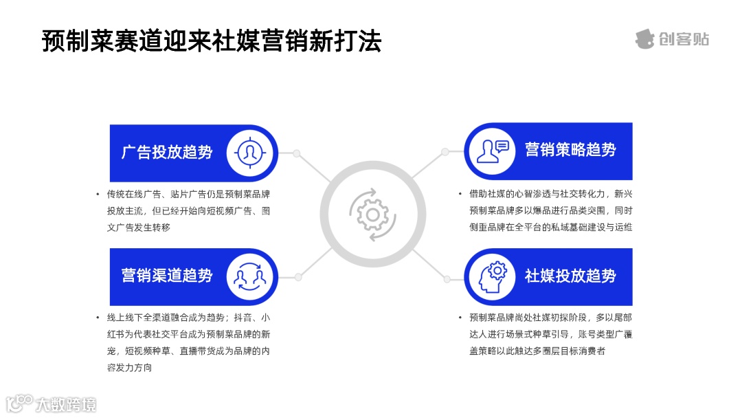 全面放开后，预制菜行业洞察报告
