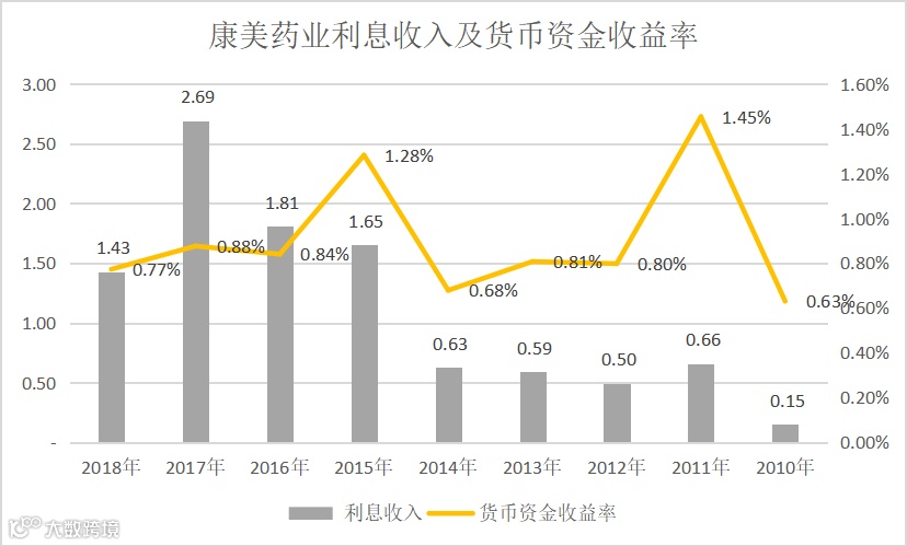 三大财务报表隐藏的勾稽关系