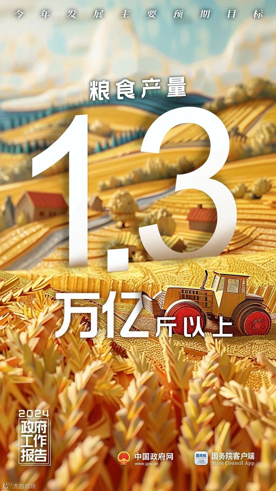 我问AI：2024年的中国长啥样？