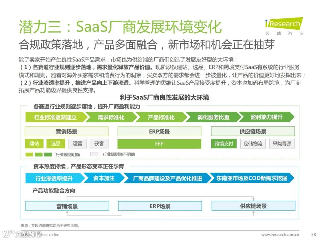 2022年中国跨境电商SaaS行业研究报告
