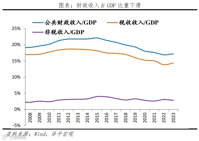 新一轮财税改革箭在弦上